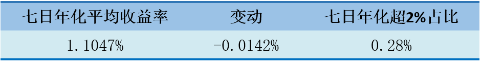 数据来源：济安金信基金评价中心