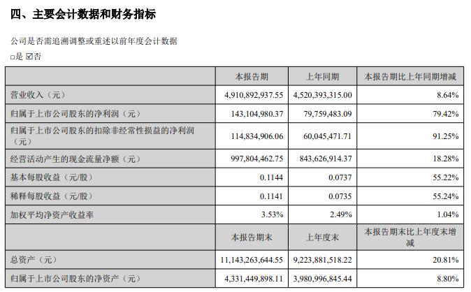 来源：孩子王半年报