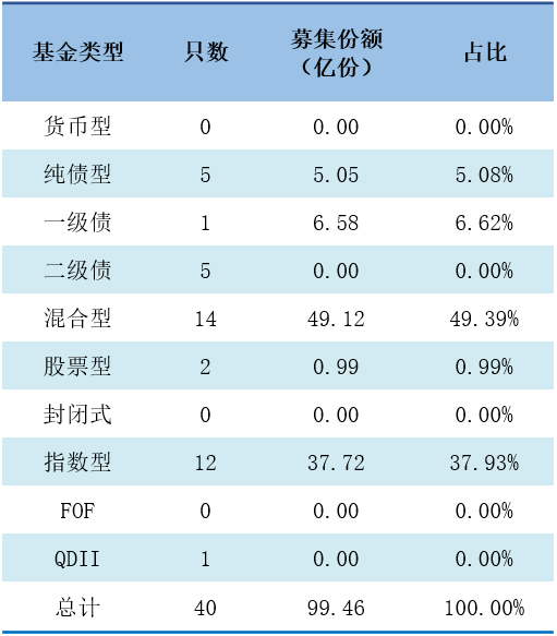 数据来源：济安金信基金评价中心