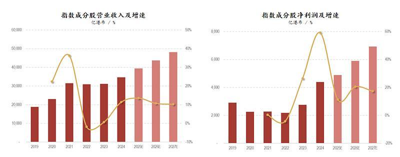 来源：Bloomberg，截至2025/6/30