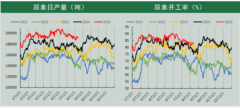 尿素周报:内需有韧性,出口提供支撑