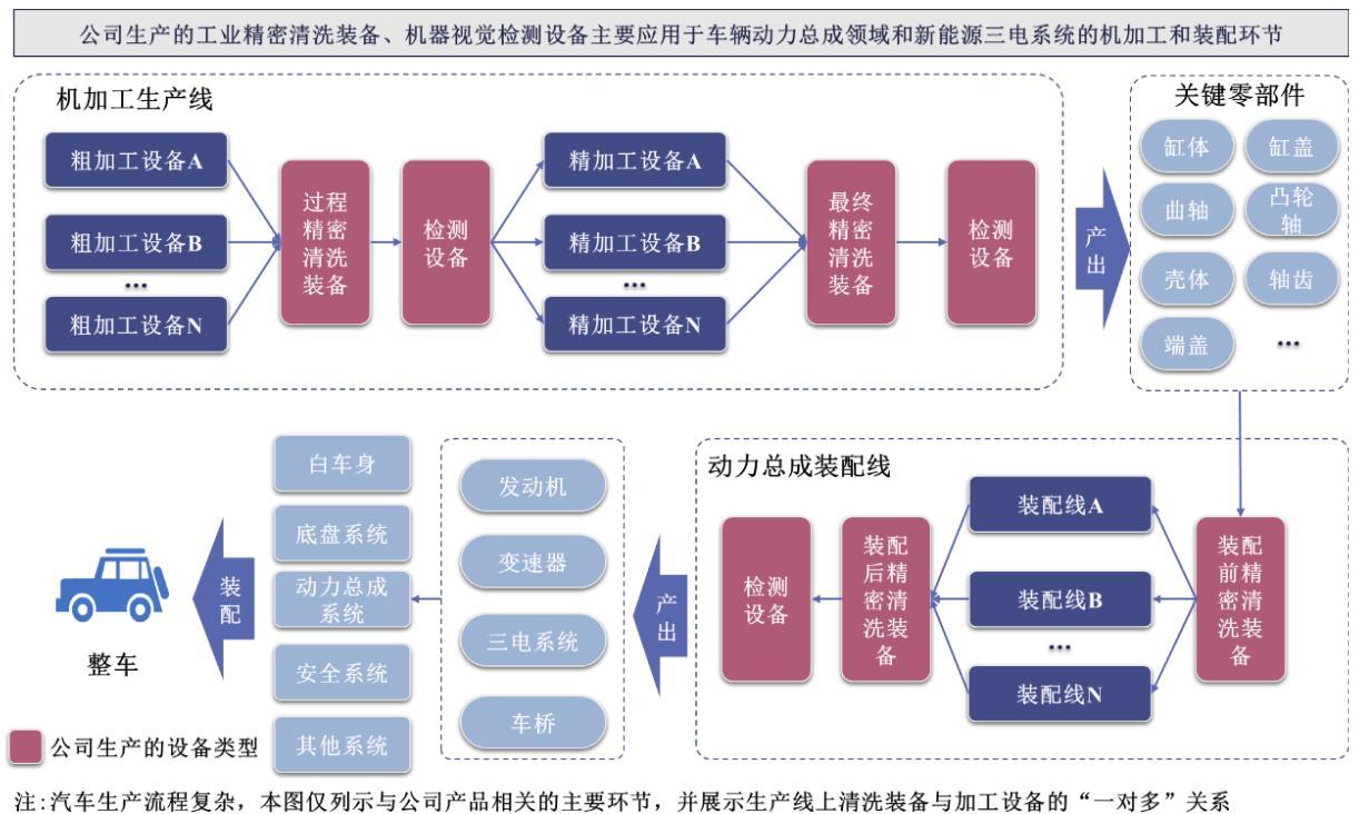 资料来源：招股说明书