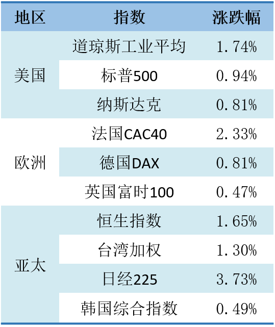数据来源：济安金信基金评价中心