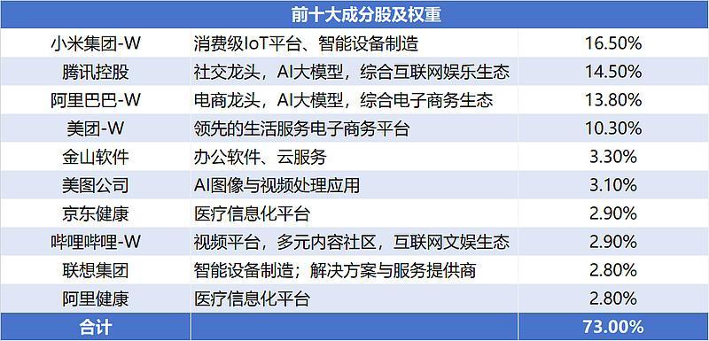 来源：Wind，成分股仅做展示，不作为个股推介。