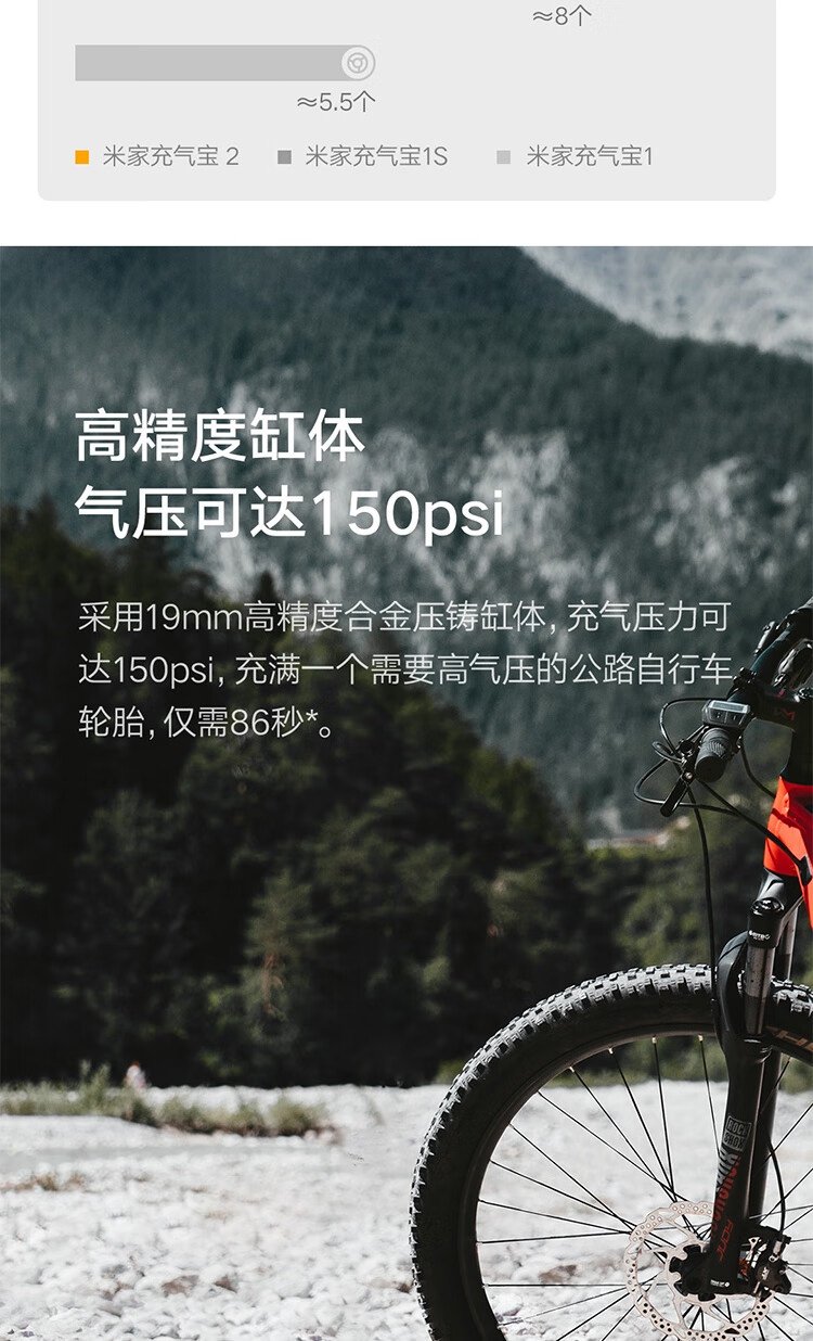 京东小米 米家充气宝 22000mAh 电池 数字胎压检测多重优惠 131.8 元直达链接