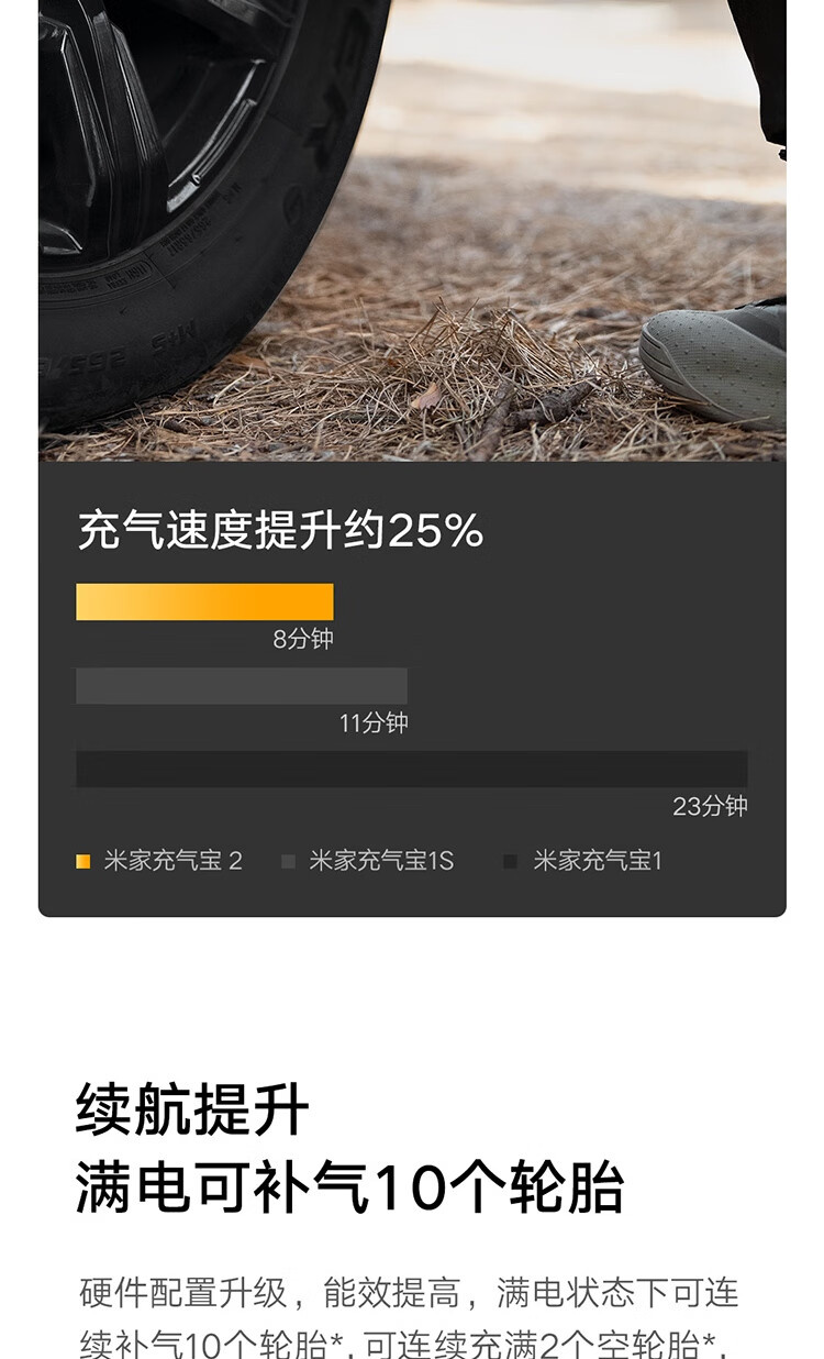 京东小米 米家充气宝 22000mAh 电池 数字胎压检测多重优惠 131.8 元直达链接