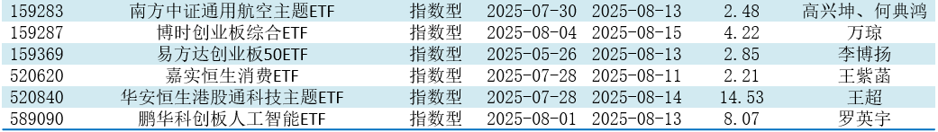 数据来源：济安金信基金评价中心