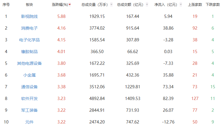 A股市场板块涨跌幅排行