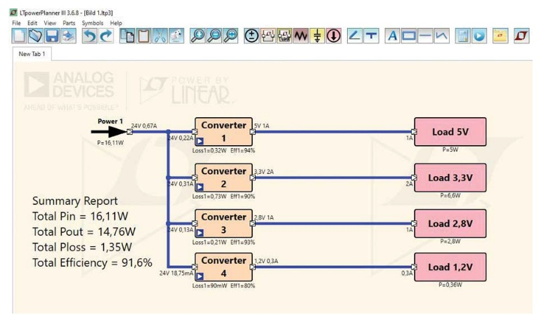 图1 使用LTpowerPlanner创建的电源架构