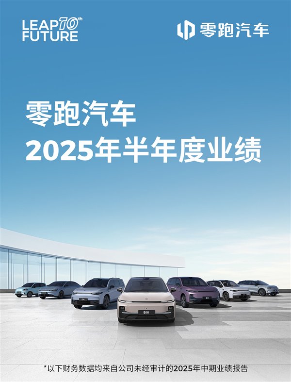 新势力第二家！零跑汽车彻底崛起：首次实现半年度净利润转正