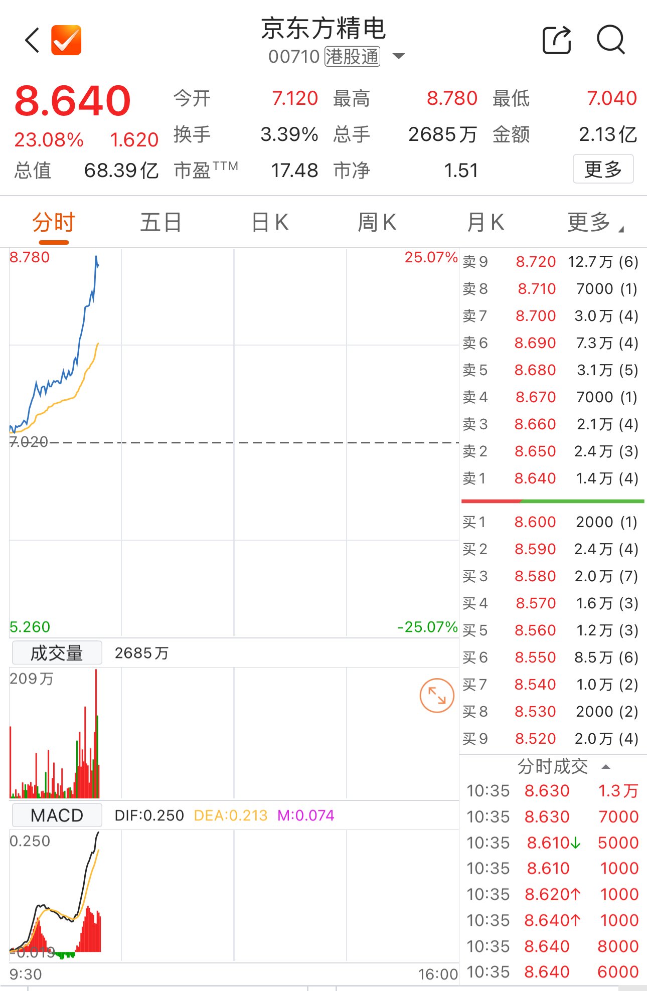 数据来源：Choice金融终端