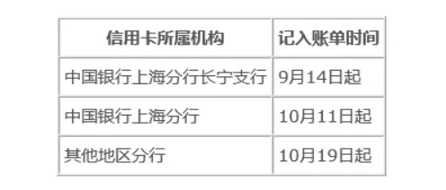 中国银行信用卡逾期诉讼费将计入账单引争议（原创）中国银行逾期会怎么样，