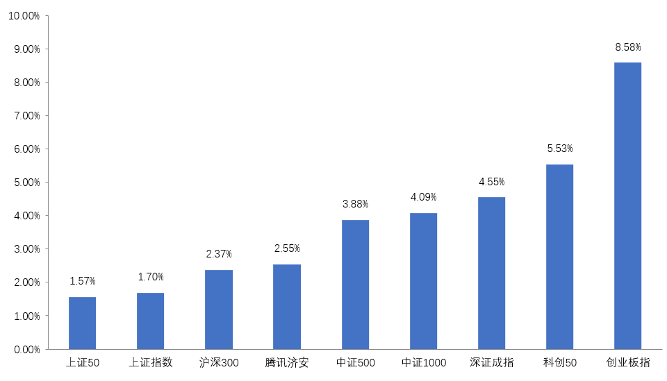数据来源：济安金信基金评价中心