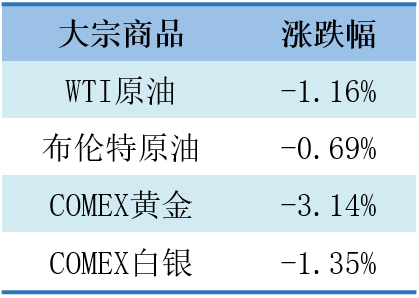 数据来源：济安金信基金评价中心