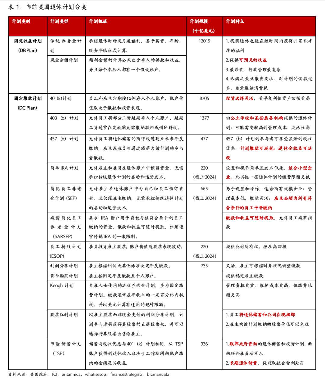 西部海外政策】如何看待美国的养老金新规？