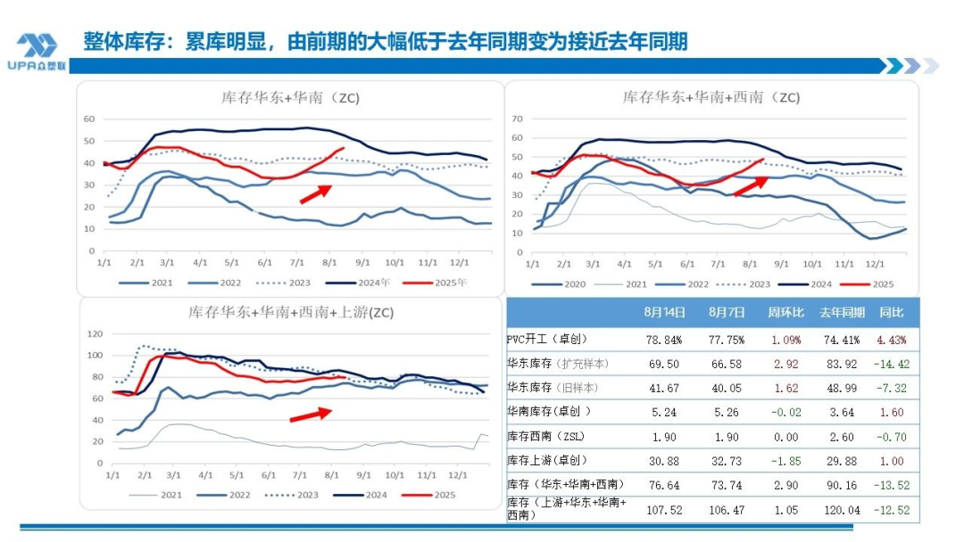 PVC日报:印度PVC反倾销税率终裁超预期,期货盘面延续跌势