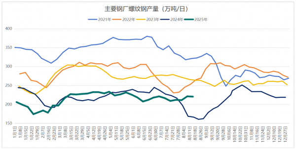  数据来源：Wind，英大期货
