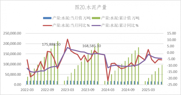 数据来源：Wind，英大期货