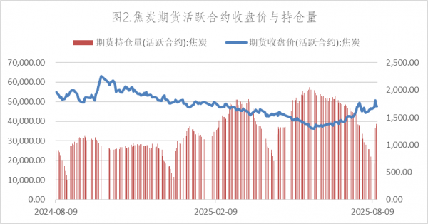 数据来源：Wind，英大期货