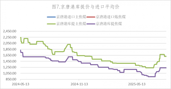 数据来源：Wind，英大期货