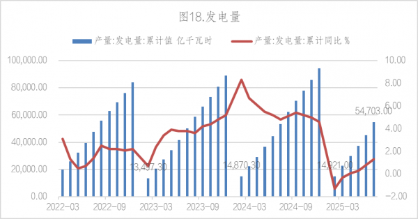 数据来源：Wind，英大期货