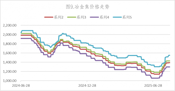 数据来源：Wind，英大期货
