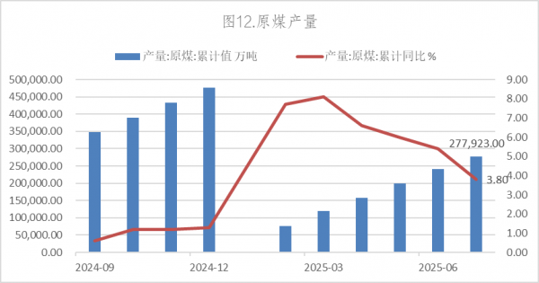 数据来源：Wind，英大期货