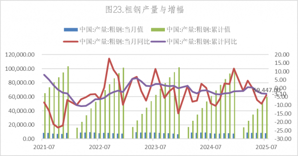 数据来源：Wind，英大期货