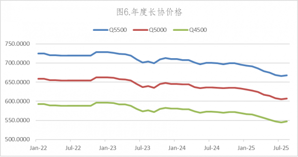 数据来源：Wind，英大期货