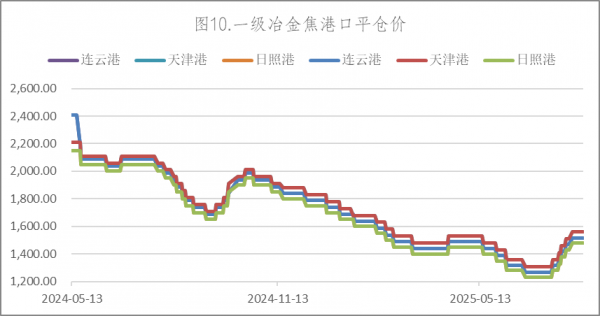 数据来源：Wind，英大期货