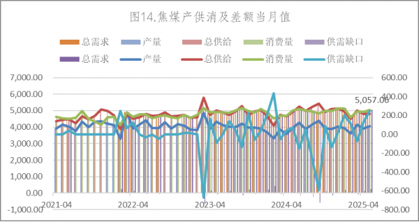 数据来源：Wind，英大期货