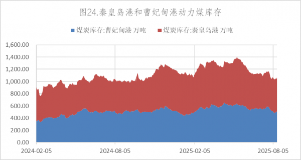 数据来源：Wind，英大期货