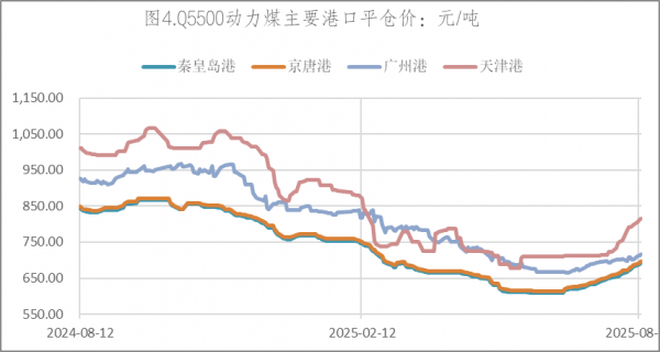 数据来源：Wind，英大期货