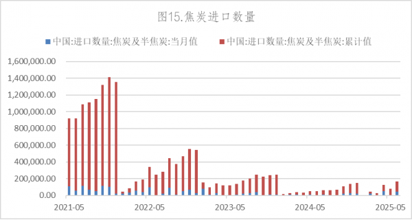 数据来源：Wind，英大期货