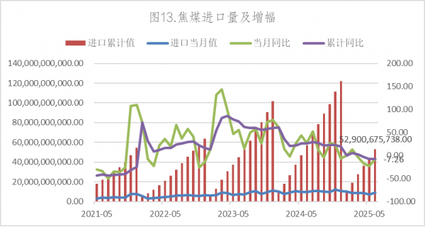 数据来源：Wind，英大期货