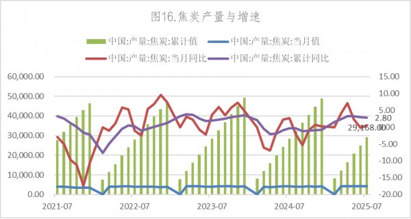 数据来源：Wind，英大期货