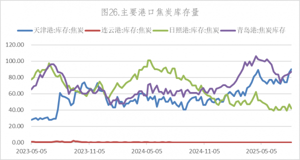 数据来源：Wind，英大期货
