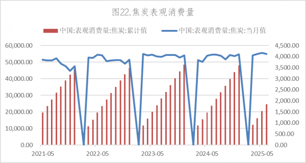 数据来源：Wind，英大期货