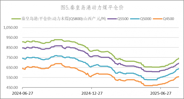 数据来源：Wind，英大期货