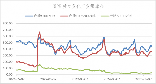 数据来源：Wind，英大期货