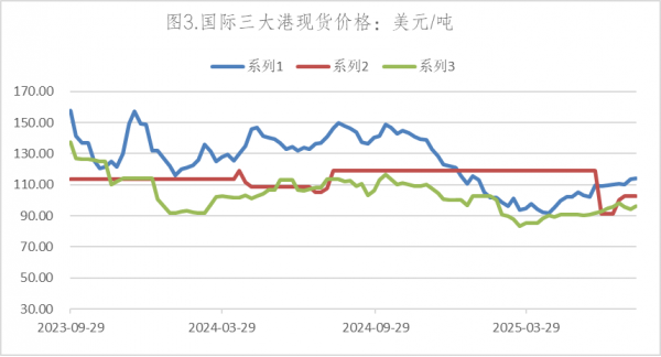 数据来源：Wind，英大期货
