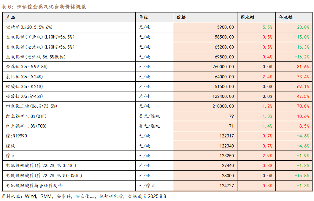 【德邦能源有色】降息预期提升,贵金属持续向好