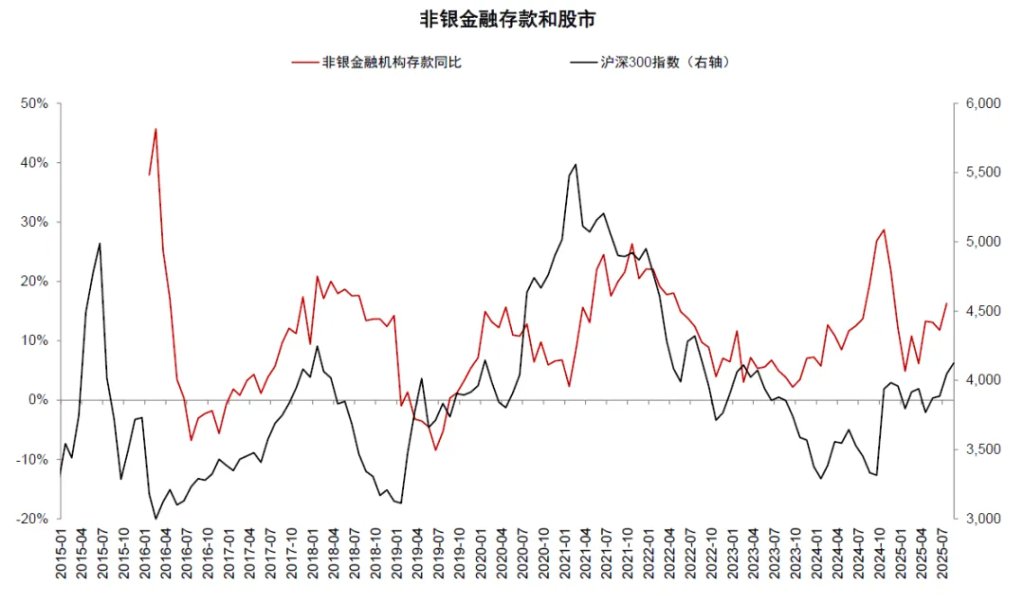 贵寓起原:中国东谈主民银行,Wind,中金公司议论部