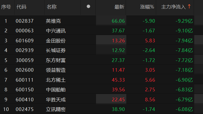 数据开端：Choice金融末端
