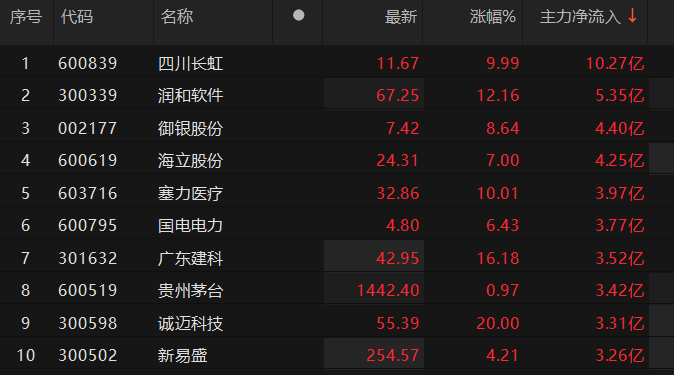 数据开端：Choice金融末端