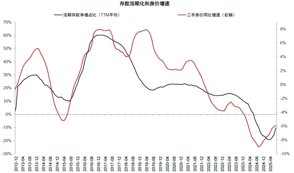 贵寓起原:中国东谈主民银行,国度统计局,Wind,中金公司议论部