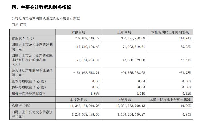 华策影视2025年半年度报告截图