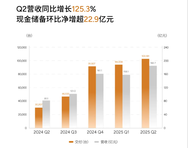 来源：小鹏汽车