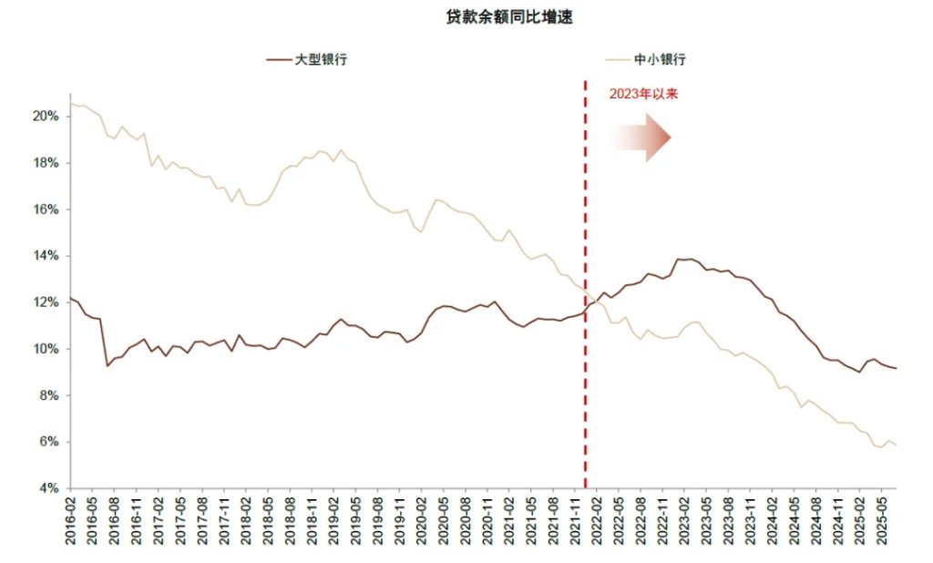 贵寓起原:中国东谈主民银行,Wind,中金公司议论部