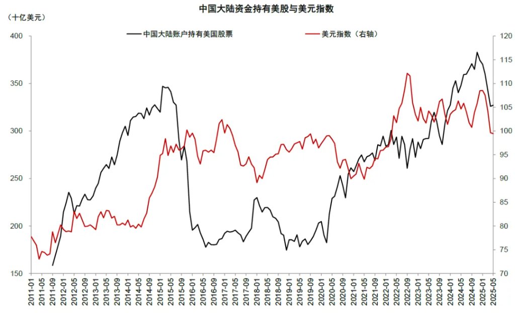 贵寓起原:贵寓起原:好意思国财政部,中金公司议论部